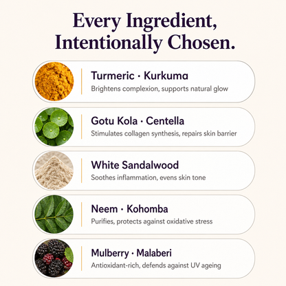 Natural skincare ingredients: turmeric, gotu kola, sandalwood, neem, mulberry for glow, collagen & UV defense