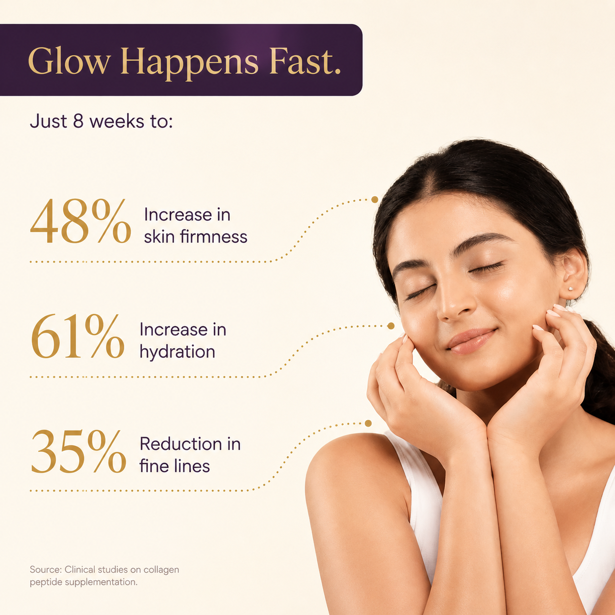 Glowing skin results: 48% firmer, 61% more hydrated, 35% fewer fine lines in 8 weeks with collagen peptides